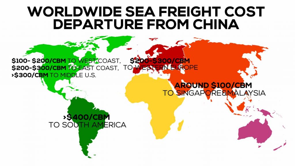 gastos de transporte marítimo mundial